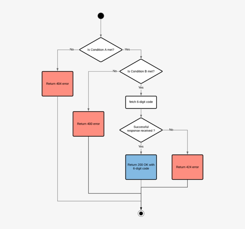 About Us - Diagram - Free Transparent PNG Download - PNGkey