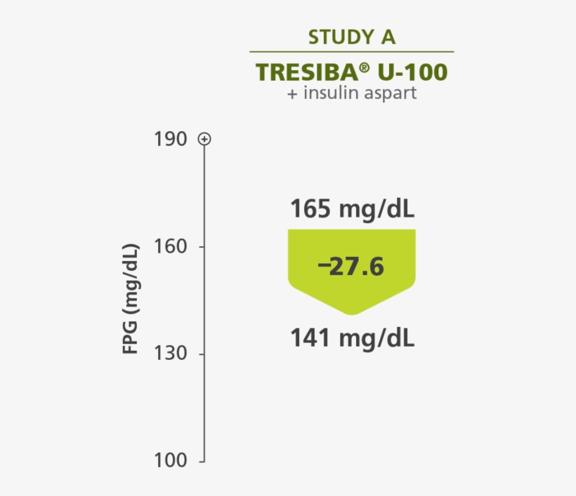 This Png File Is About Diabetes , Type - Printing, transparent png #8247427