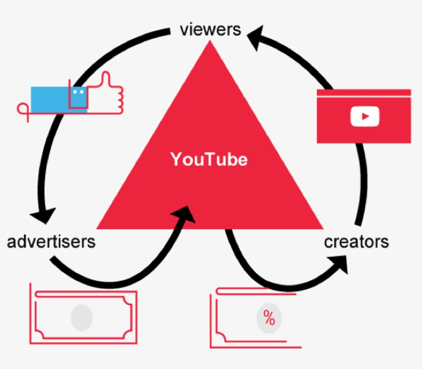 The Key To Successful Monetization With Ads Is An Engaged - Youtube Target Audience, transparent png #8248452
