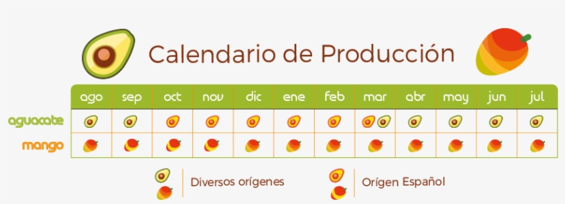 Calendario - Circle, transparent png #8248765