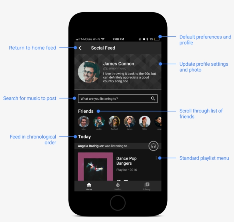 Youtubemusic Annotatedwireframes2 - Iphone, transparent png #8248840