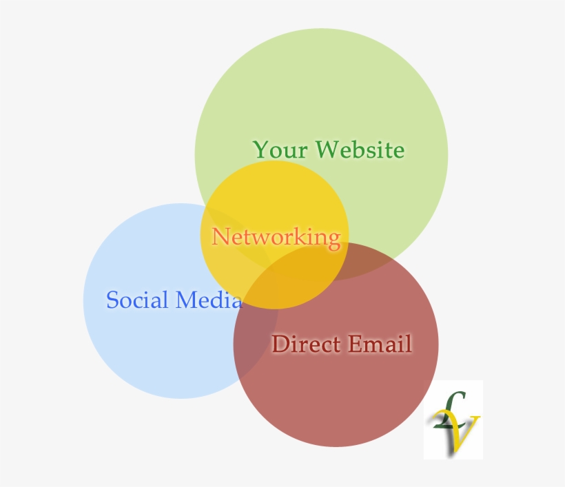 Per Rod Stewart A Picture Tells A Story, Don't It - Circle, transparent png #8250307