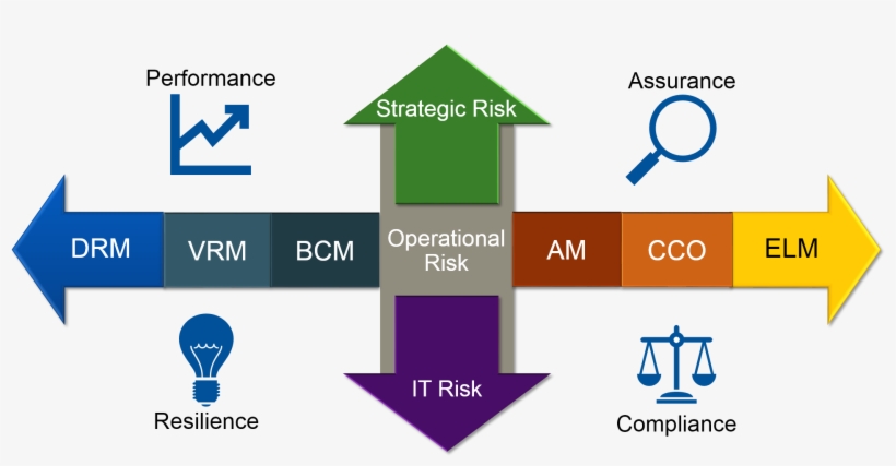 Figure 1 Gartner's New Focus On Irm - Gartner Integrated Risk Management, transparent png #8251594