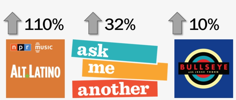 Attracting A Younger, More Diverse Audience - Graphic Design, transparent png #8251984