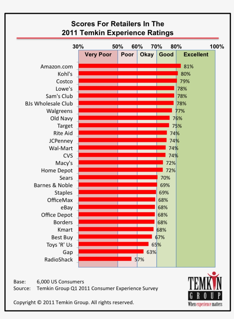 Office Max Survey Barca Fontanacountryinn Com - Msi Hd 7870 Oc, transparent png #8252540