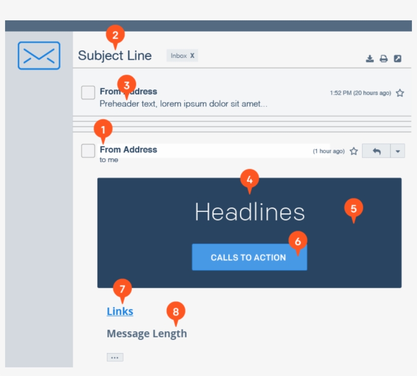 Content Elements To A/b Test - Sendgrid A B Testing, transparent png #8253408