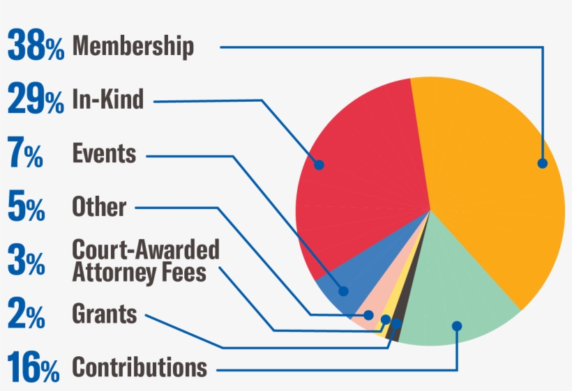 2018 Revenue - Diagram, transparent png #8254507