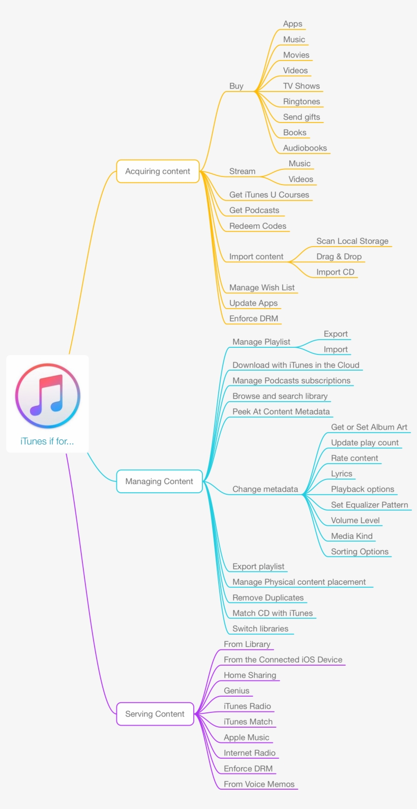 Is Itunes Fixable The Answer Might Surprise You Apple - Itunes, transparent png #8255829