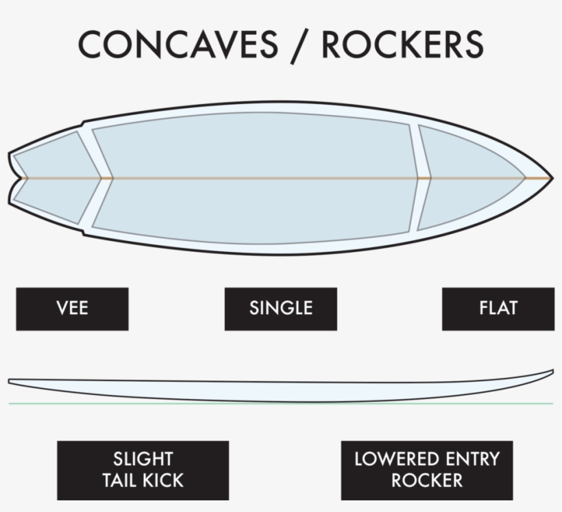 The Jackpot Volume Sheet - Boat, transparent png #8256607
