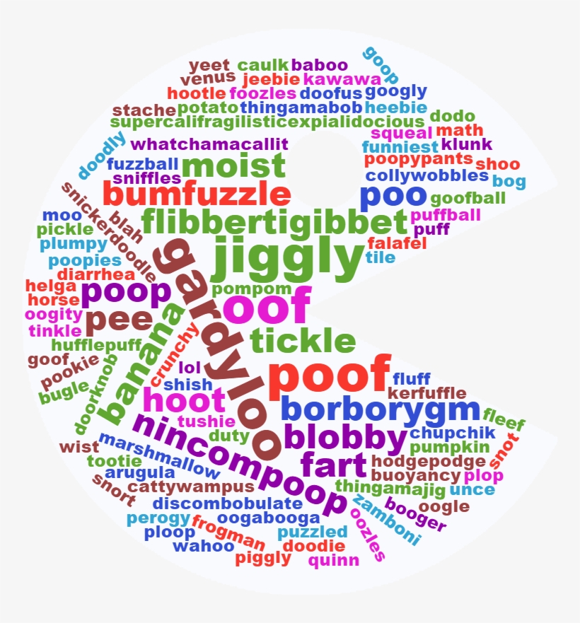 Bog Tile Moist Booger Pee Sniffles Gardyloo Fleef Perogy - Diagram, transparent png #8256802