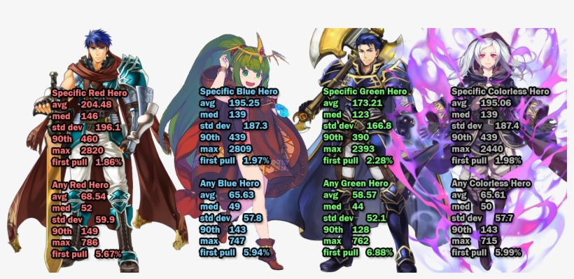 Analysisorb - Feh Legendary Tiki Meme, transparent png #8257419