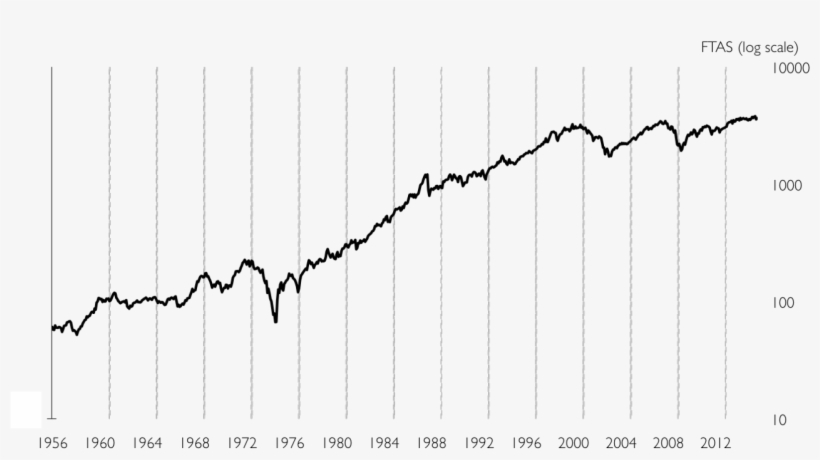 Uk Market And The Us Election Cycle - Fence, transparent png #8259342