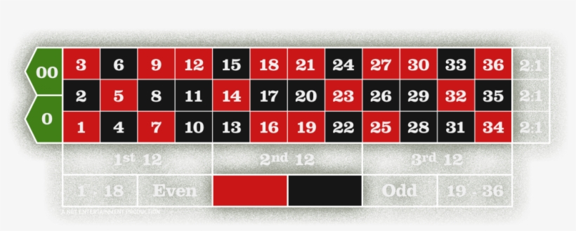 03 Extra American Layout Americanroulette Thumbnail - Number, transparent png #8260017