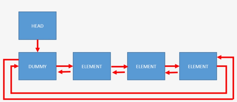 When Run Is Called, The First Element Is Successfully - Carmine, transparent png #8262268