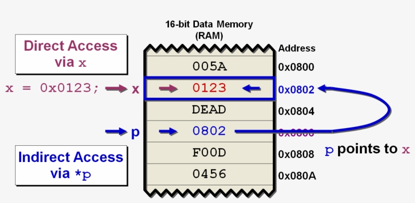 Pointerswork - Number, transparent png #8262623