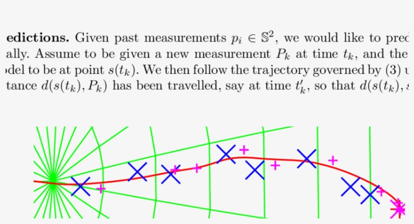 Representing And Tracking Shape Changes As Motions - Diagram, transparent png #8263427