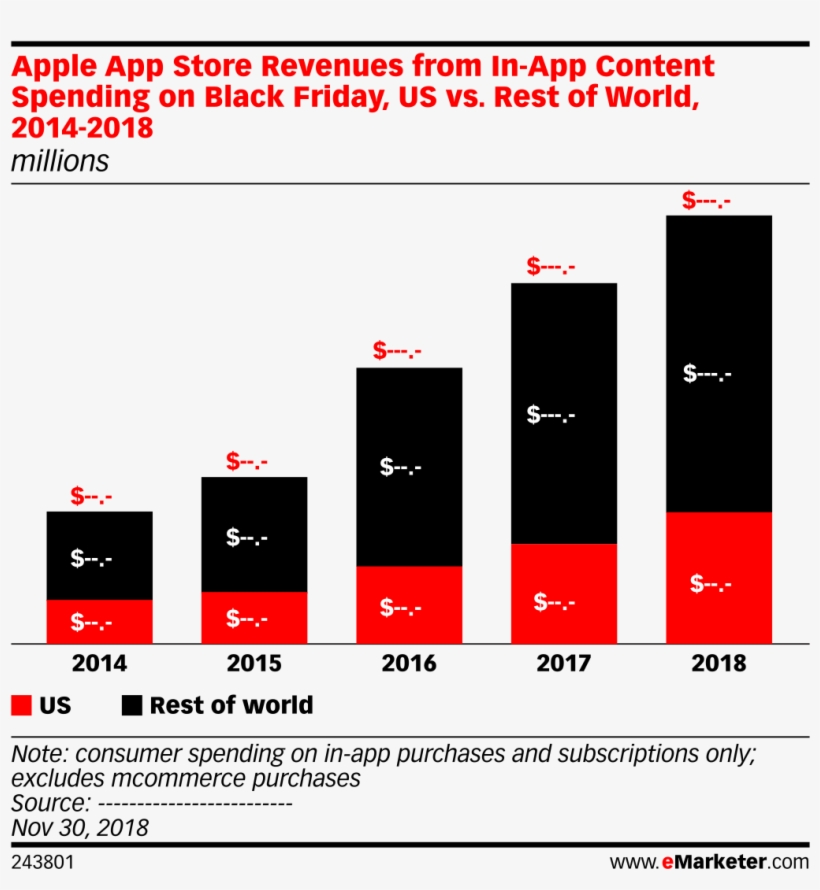 Apple App Store Revenues From In App Content Spending - Social Networking, transparent png #8263771