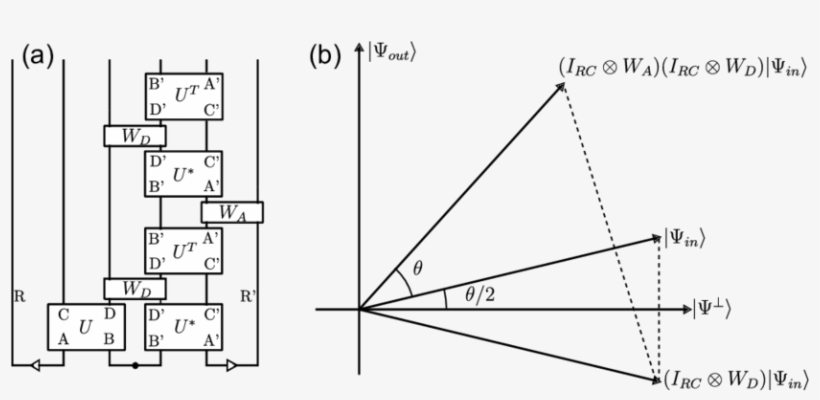 The Deterministic Decoder And The Grover Rotation (b - Diagram, transparent png #8264367
