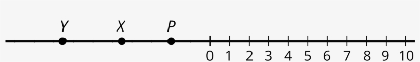 Three Points Labeled P, X, And Y On A Number Line - Monochrome, transparent png #8265113