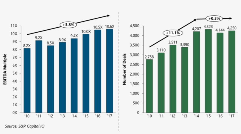 Ebitda - Diagram, transparent png #8266008