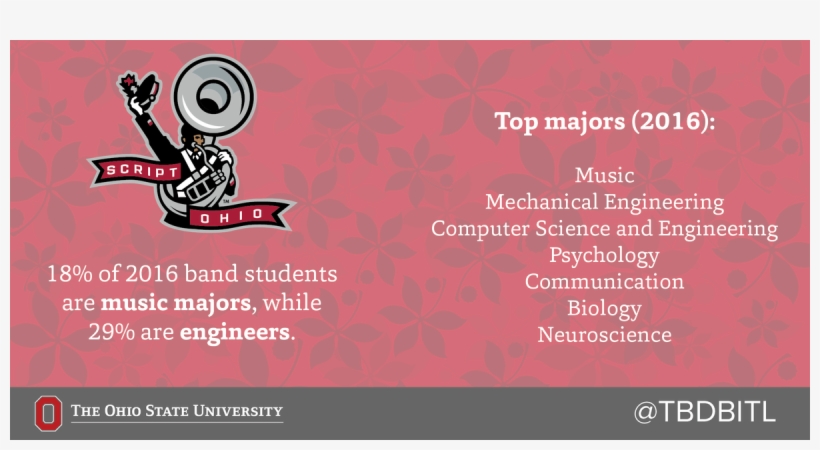 The Ohio State University Marching Band On Twitter - Graphic Design, transparent png #8266159