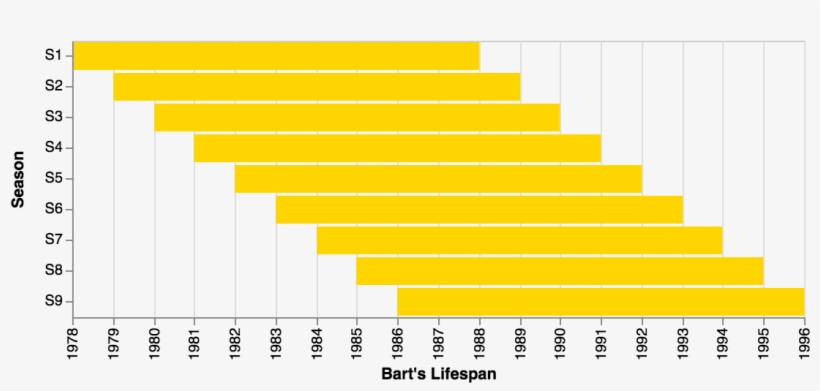 The Heraclitan Interpretation Of Time In The Simpsons - Parallel, transparent png #8267154
