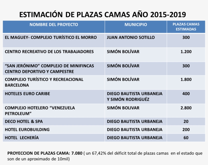 Mapa De Plazas Cama En La Zona Norte - Sdi Services In Library, transparent png #8268788