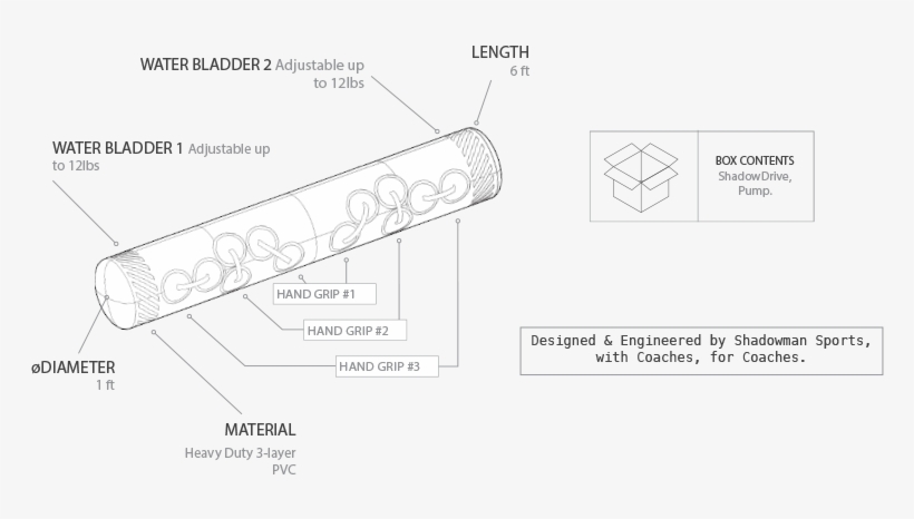 Shadowman Pro - Diagram, transparent png #8270962
