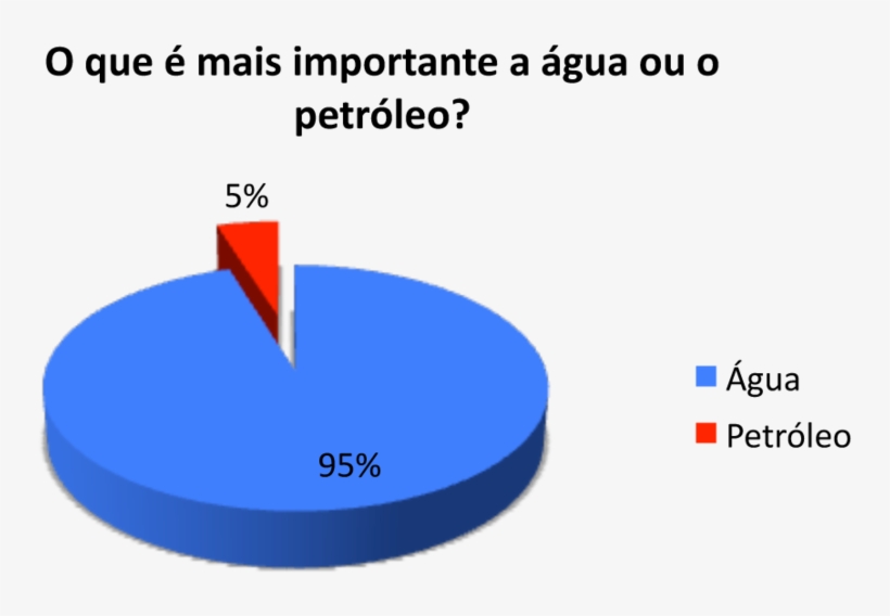 Agua E Petroleo - Parque De Las Aguas, transparent png #8271023