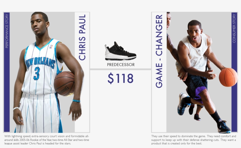 1 - Chris Paul, transparent png #8271030