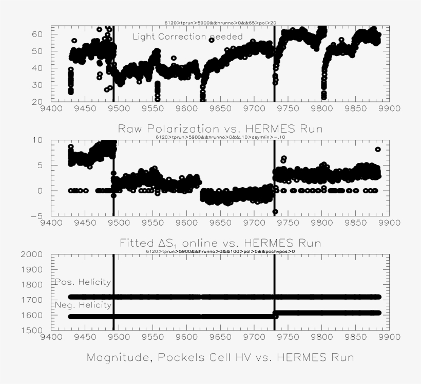 Relevant Measurements For The Period Hermes Runs 9400 - Diagram, transparent png #8271094
