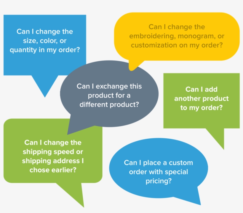Editorder Questions@2x - Graphic Design, transparent png #8271170
