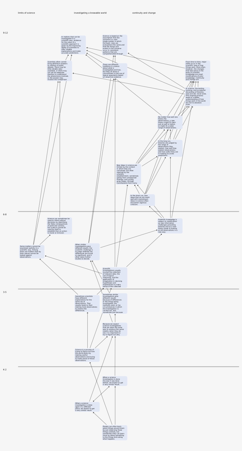 How To Navigate The Map - Map, transparent png #8271222