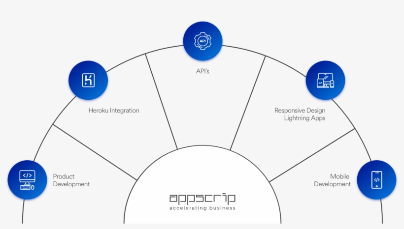 We Ensure Our Expertise Covers The Key Focus Areas - Diagram, transparent png #8271732
