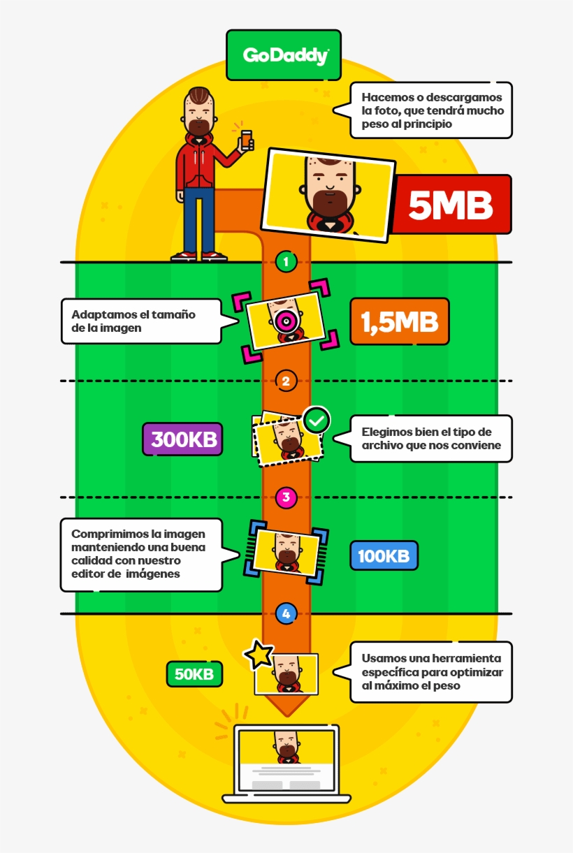 Las Fotos Que Subes A Tu Web De Esta Misma Manera, - Cartoon, transparent png #8272120