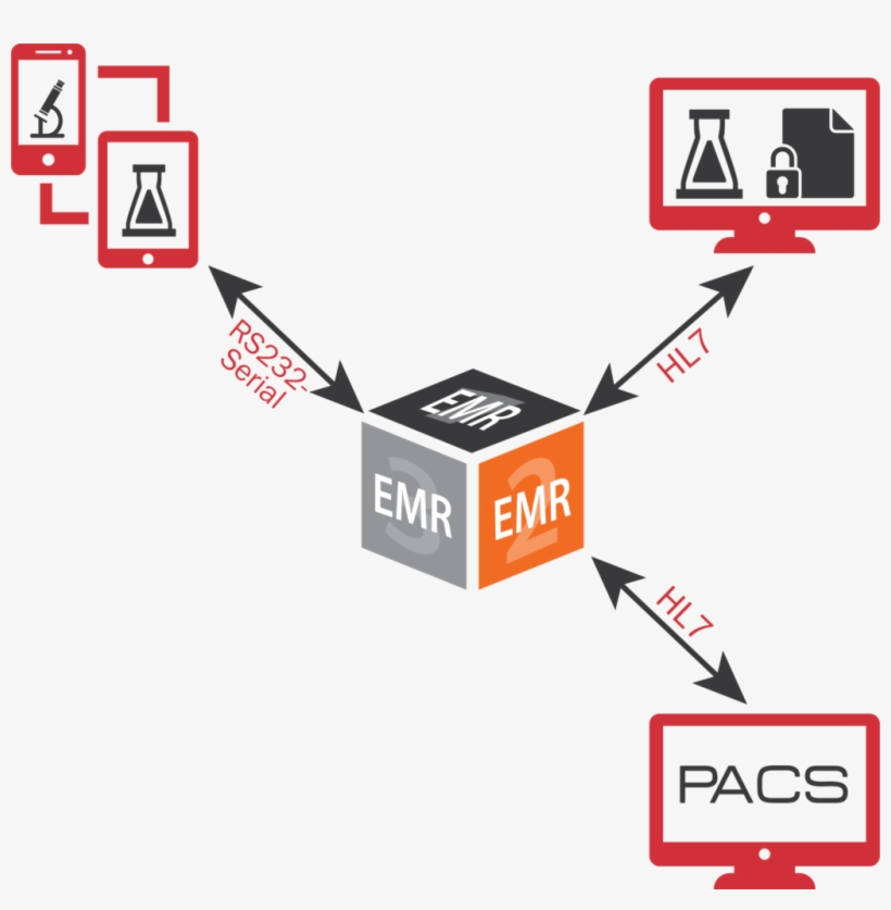 Ecw Lab Device Integration - Diagram, transparent png #8272235