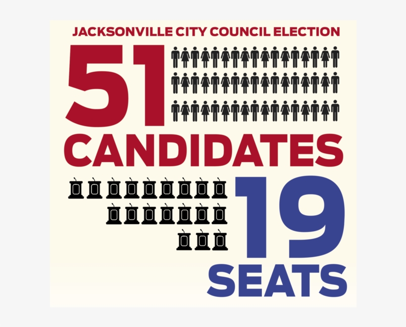 Jacksonville City Council Election - Poster, transparent png #8273039