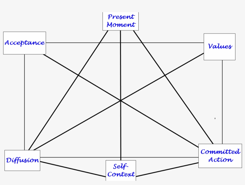 Thumbnail - Diagram, transparent png #8273670