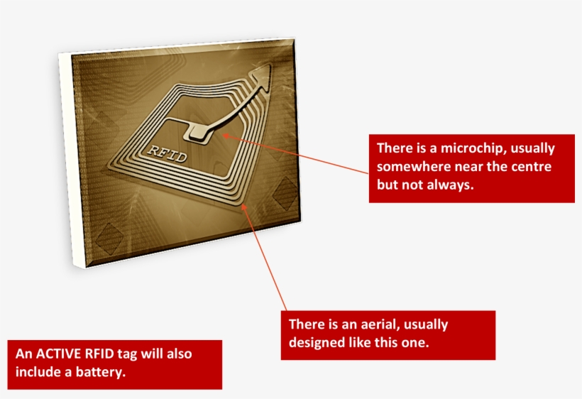 What Does An Rfid Tag Look Like - Rfid Looks Like, transparent png #8275417