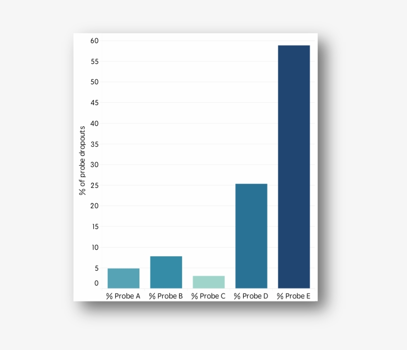 Systemone, Management Sciences For Health And Tableau, transparent png #8275442