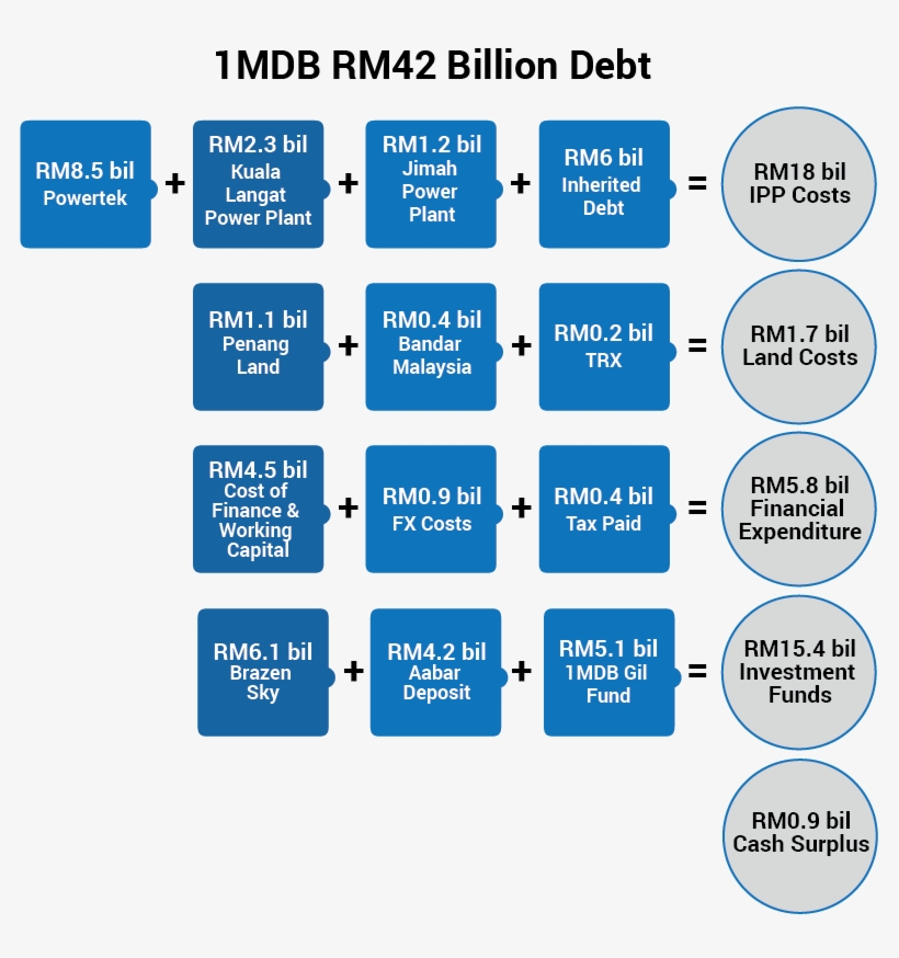 783 X 794 4 - 1mdb Money Trail The Edge, transparent png #8275487