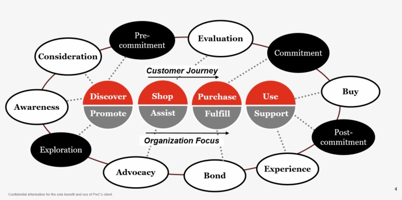 Share This Entry - Diagram, transparent png #8276556