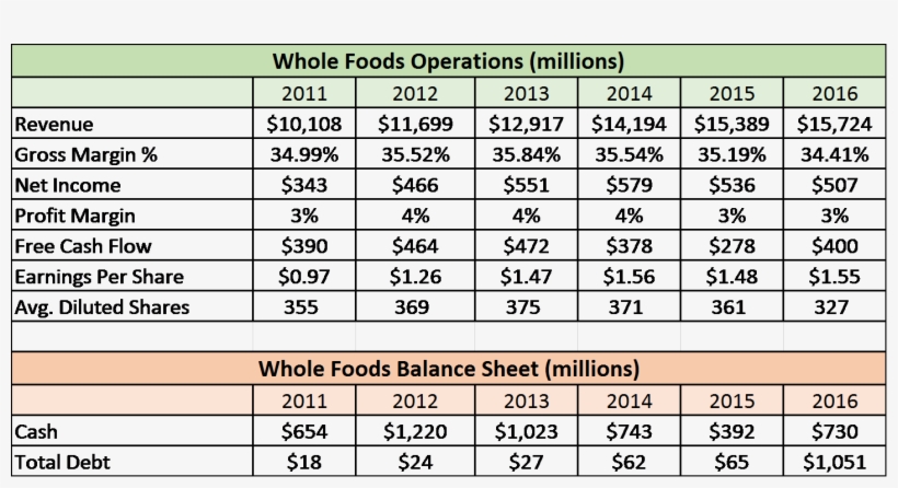 Unless Otherwise Stated, Data In The Tables Throughout - Number, transparent png #8276927