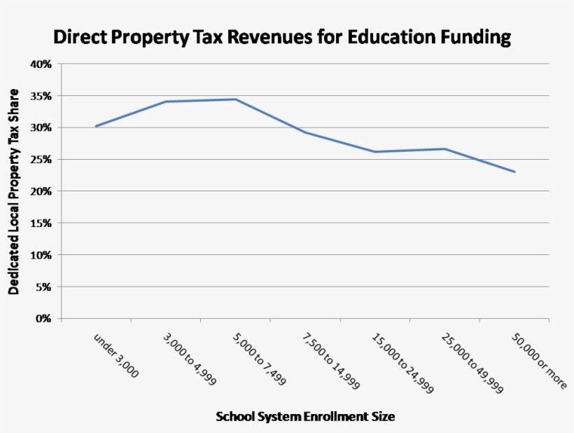 Enrollment - Diagram, transparent png #8277712