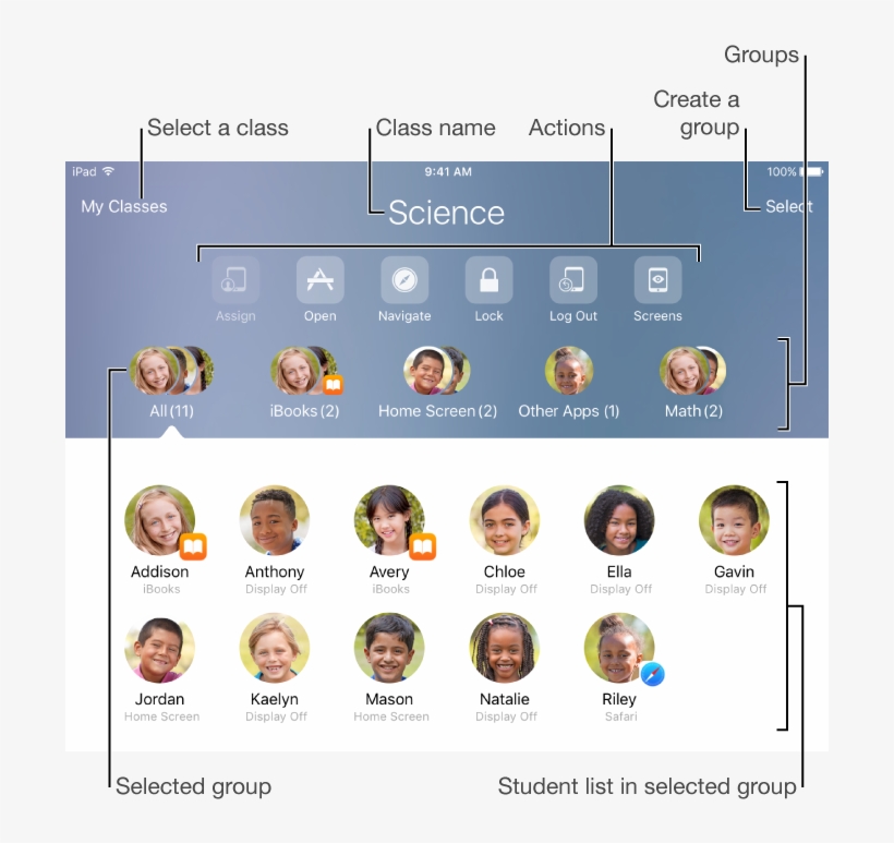 As Google Steps Aside In School Apple Steps Forward - Apple Classroom Png, transparent png #8277980