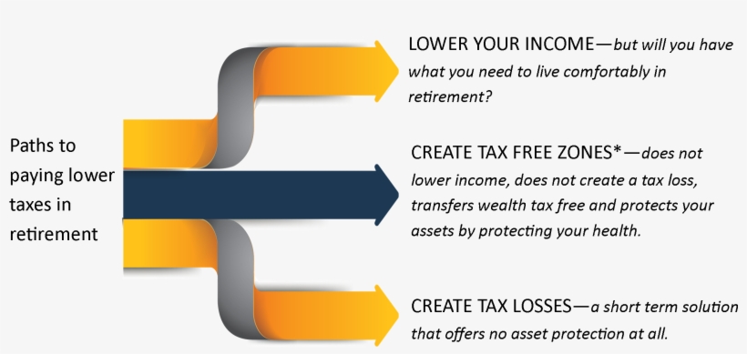 A Tax Free Zone Is The Most Under Utilized Position - Number, transparent png #8278153