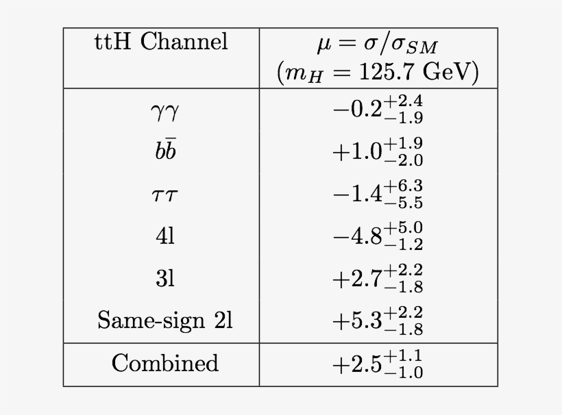 Png, Tth Allchan Mu Table - Number, transparent png #8278484