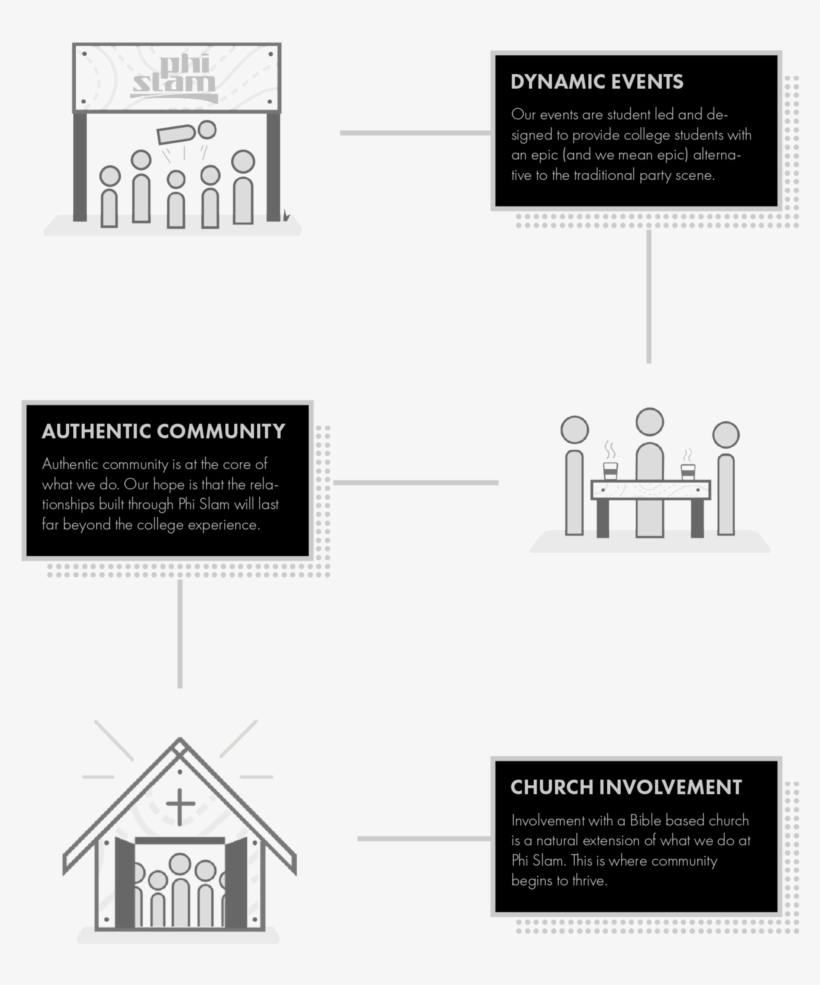 Ps-sitemap - Diagram, transparent png #8279223