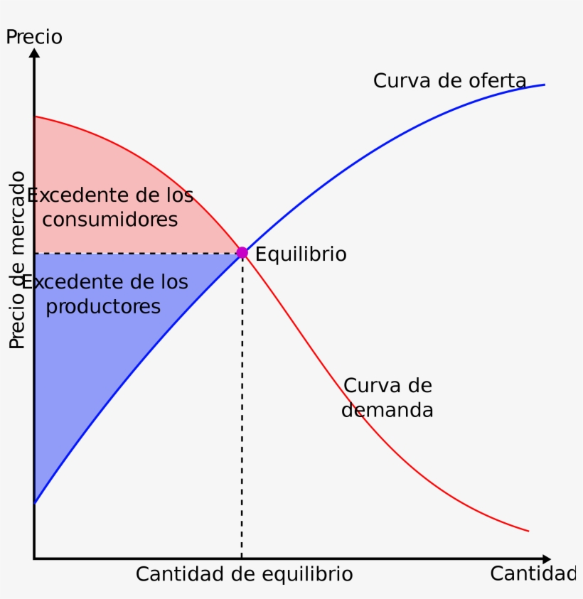 Analisis De La Oferta Y La Demanda - Microeconomics Theory Of Fertility, transparent png #8280252