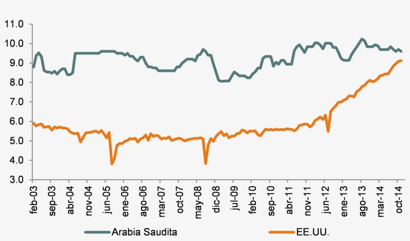 Oferta-petróleo - Plot, transparent png #8280330